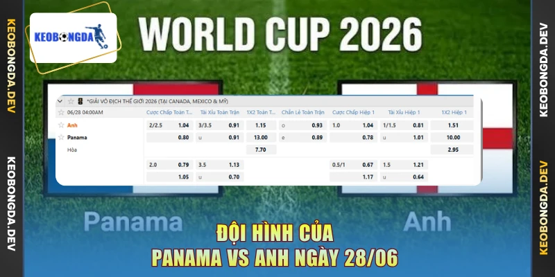 Đội hình của Panama vs Anh ngày 28/06
